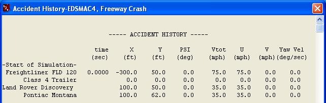 Accident History Report - Correzione automatica dopo aver rilanciato la stessa simulazione con la versione 7 di HVE o HVE-2D