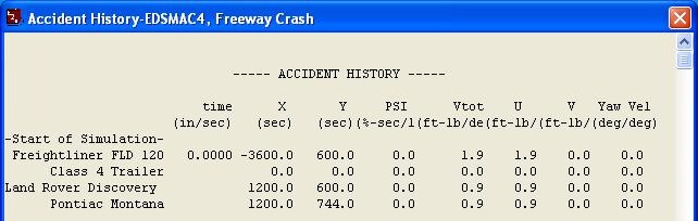 Accident History Report - Risultati trovati con una simulazione eseguita con versione precedente alla 6 e letti con versione 7 di HVE o HVE-2D