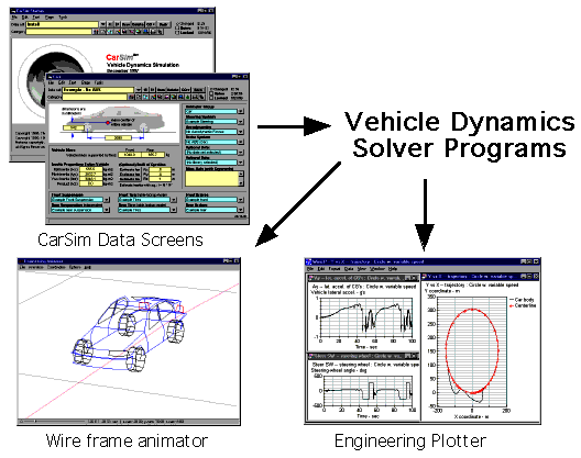 Overview of CarSim Operation